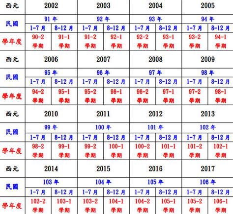 2002年是什麼年|2002年是民國幾年？ 年齢對照表